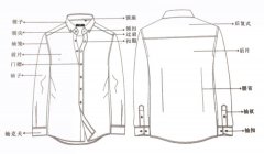 衬衫定制的基本知识，你都了解吗？